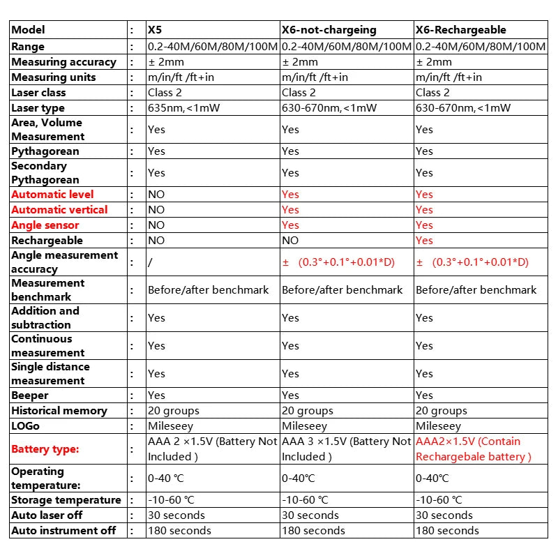 Mileseey MINI Laser Distance Meter X5 X6 Rangefinder Finder Handheld Trenas Measure Accurate Angle Calculate For Construction