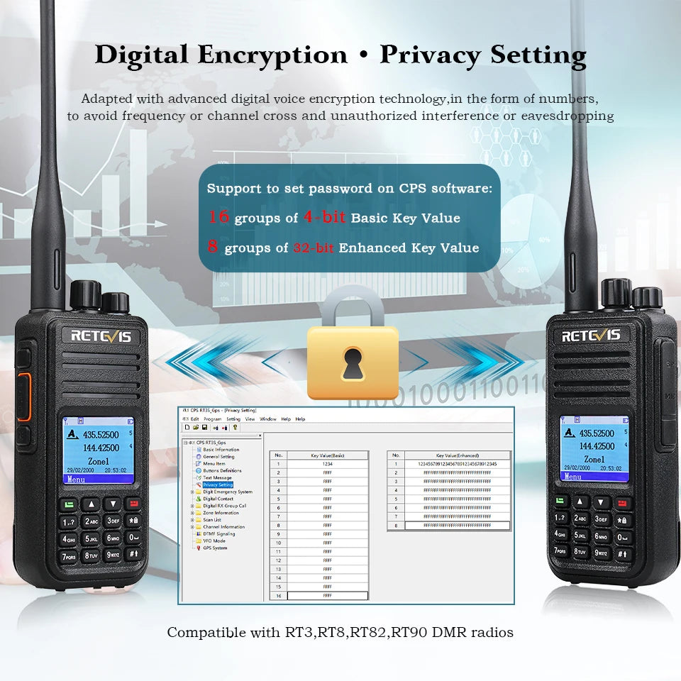 Retevis RT3S Walkie Talkie DMR Radio Long Range Walkie Talkies Camping Ham Radio UHF VHF GPS AES256 Encryption Digital Portable