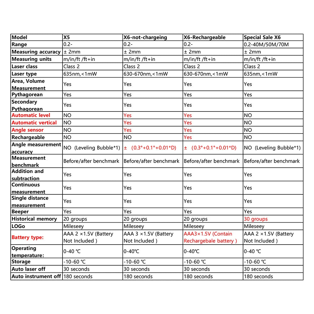 Mileseey MINI Laser Distance Meter X5 X6 Rangefinder Finder Handheld Trenas Measure Accurate Angle Calculate For Construction
