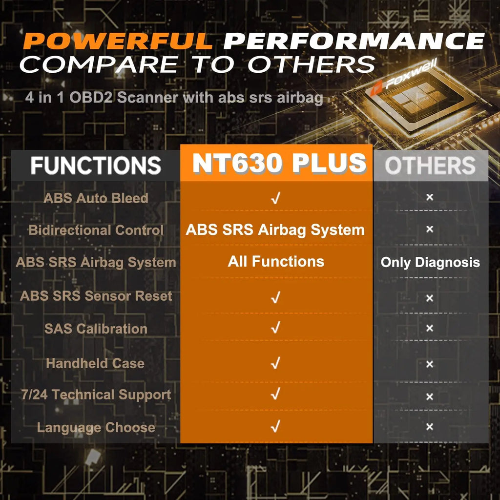 FOXWELL NT630 Plus OBD2 Automotive Scanner Engine ABS SRS EPB OIL SAS Calibration Code Reader ODB OBD2 Auto Car Diagnostic Tool