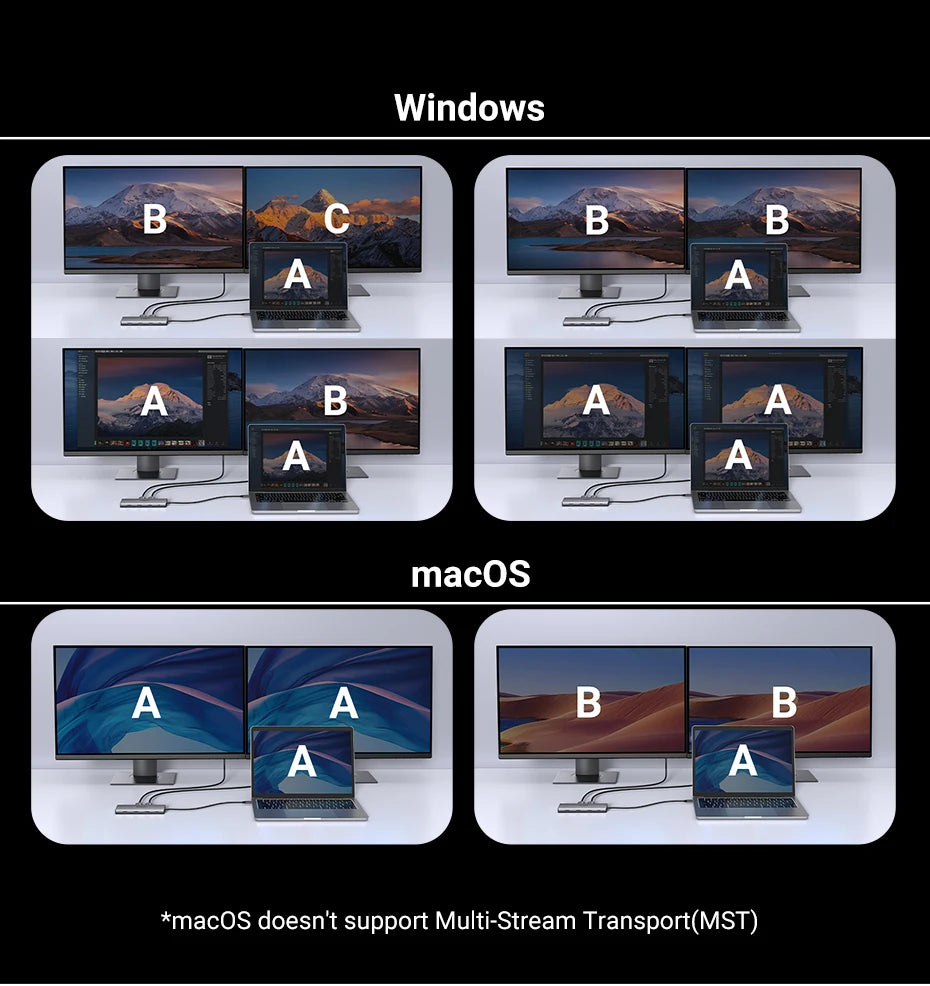 UGREEN Dual HDMI USB-C HUB 8K 4K HDMI Adapter 10 in 1 Splitter with RJ45 USB3.0 PD 100W Dock for MacBook Pro Air Laptop USB HUB