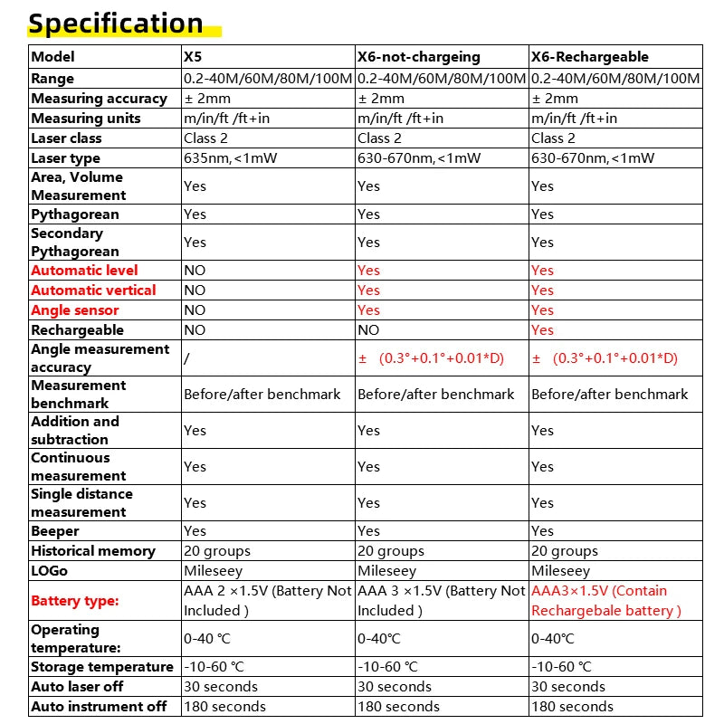 Mileseey Professional Laser Trena Rangefinder X5/X6 40M 60M 80M 100M Rechargeable Digital Precision Distance Meter Tape Measure