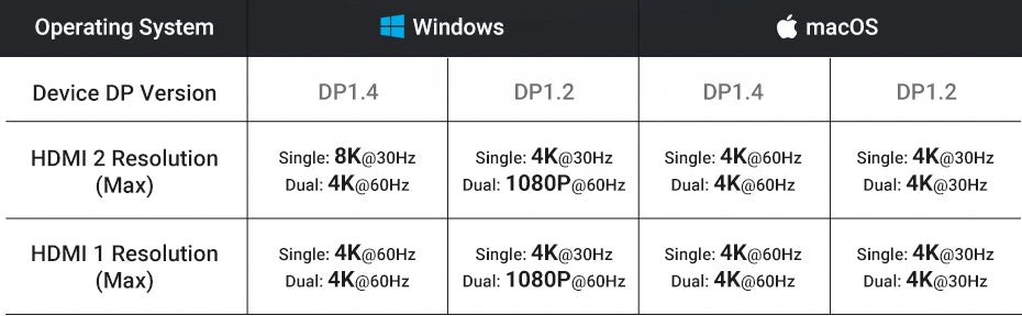 UGREEN Dual HDMI USB-C HUB 8K 4K HDMI Adapter 10 in 1 Splitter with RJ45 USB3.0 PD 100W Dock for MacBook Pro Air Laptop USB HUB